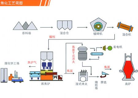 點(diǎn)擊查看詳細(xì)信息<br>標(biāo)題：焦化廠(chǎng)潤(rùn)滑油 閱讀次數(shù)：6273