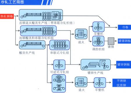 點(diǎn)擊查看詳細(xì)信息<br>標(biāo)題：冷軋廠(chǎng)潤(rùn)滑油 閱讀次數(shù)：5915