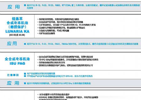 點擊查看詳細信息<br>標題：冷凍機油 閱讀次數(shù)：3793