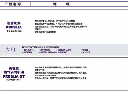 點擊查看詳細信息<br>標題：渦輪機油 閱讀次數(shù)：3261