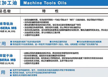 點擊查看詳細信息<br>標題：機床加工油 閱讀次數(shù)：3249