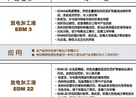 點擊查看詳細(xì)信息<br>標(biāo)題：放電加工液 閱讀次數(shù)：3392