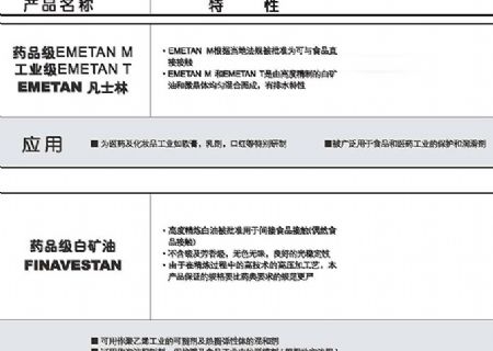 點擊查看詳細信息<br>標題：白礦油/凡士林脂 閱讀次數(shù)：3672