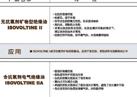 點擊查看詳細信息<br>標題：絕緣油 閱讀次數(shù)：3491