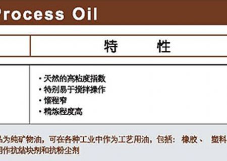 點擊查看詳細信息<br>標題：工藝油 閱讀次數(shù)：3519