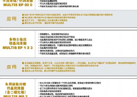 點擊查看詳細信息<br>標題：潤滑脂 閱讀次數(shù)：3268