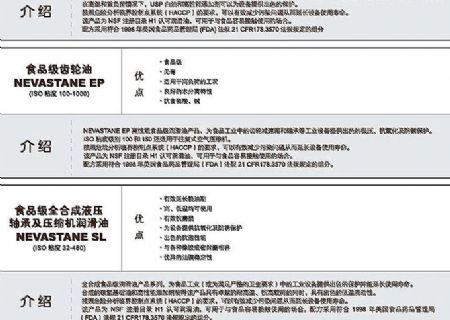點(diǎn)擊查看詳細(xì)信息<br>標(biāo)題：食品級工業(yè)潤滑油 閱讀次數(shù)：3488