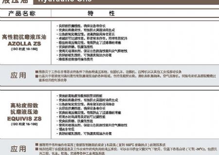 點(diǎn)擊查看詳細(xì)信息<br>標(biāo)題：液壓油 閱讀次數(shù)：3104