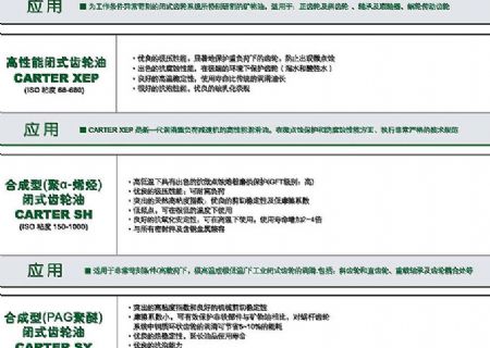 點(diǎn)擊查看詳細(xì)信息<br>標(biāo)題：工業(yè)齒輪油 閱讀次數(shù)：3601